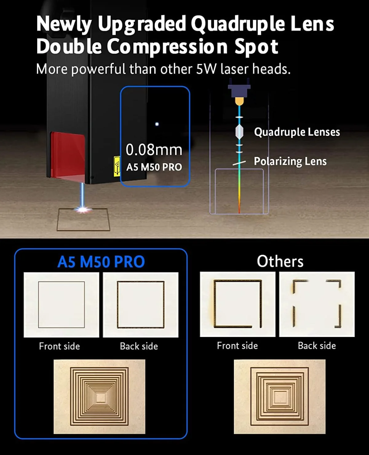 ATOMSTACK A5 M50 PRO Laser Engraving Machine