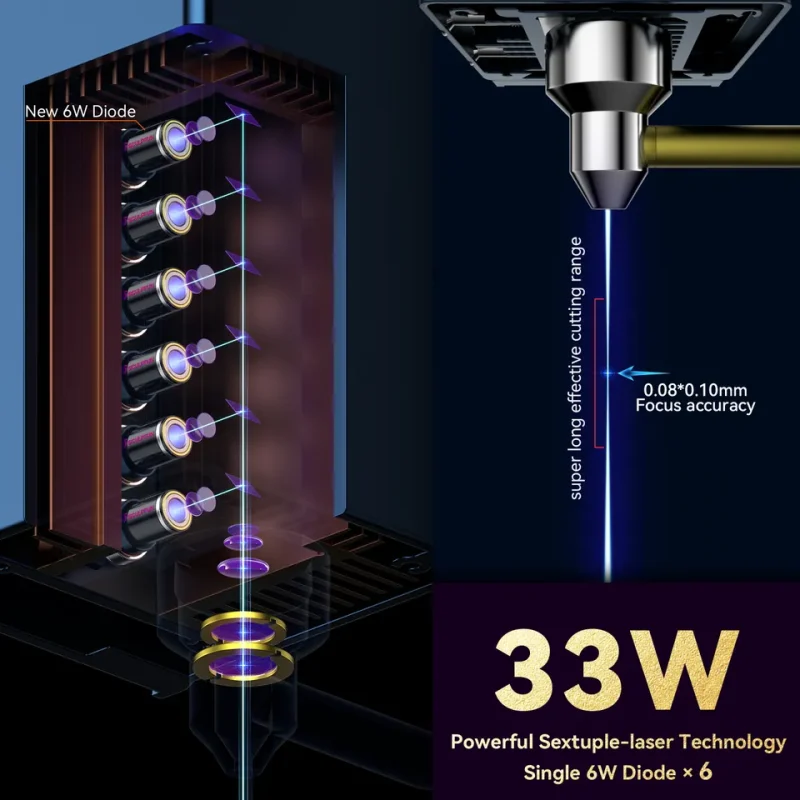 33W 6W Diode