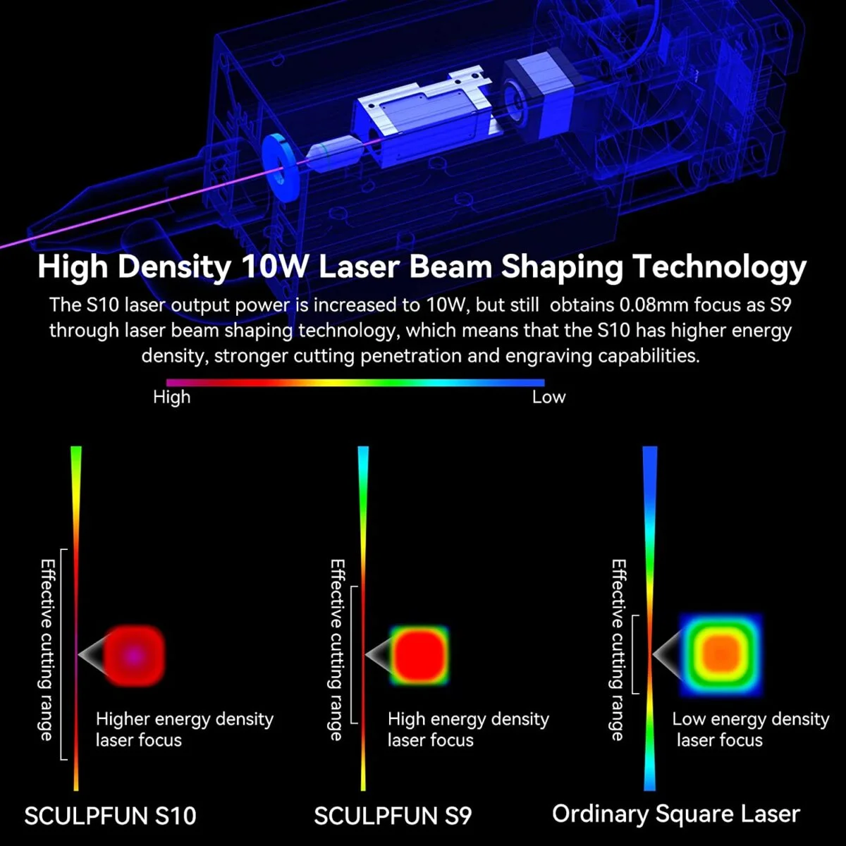 SCULPFUN S10 Laser Module 10W for Laser Engraving Machine - view 4