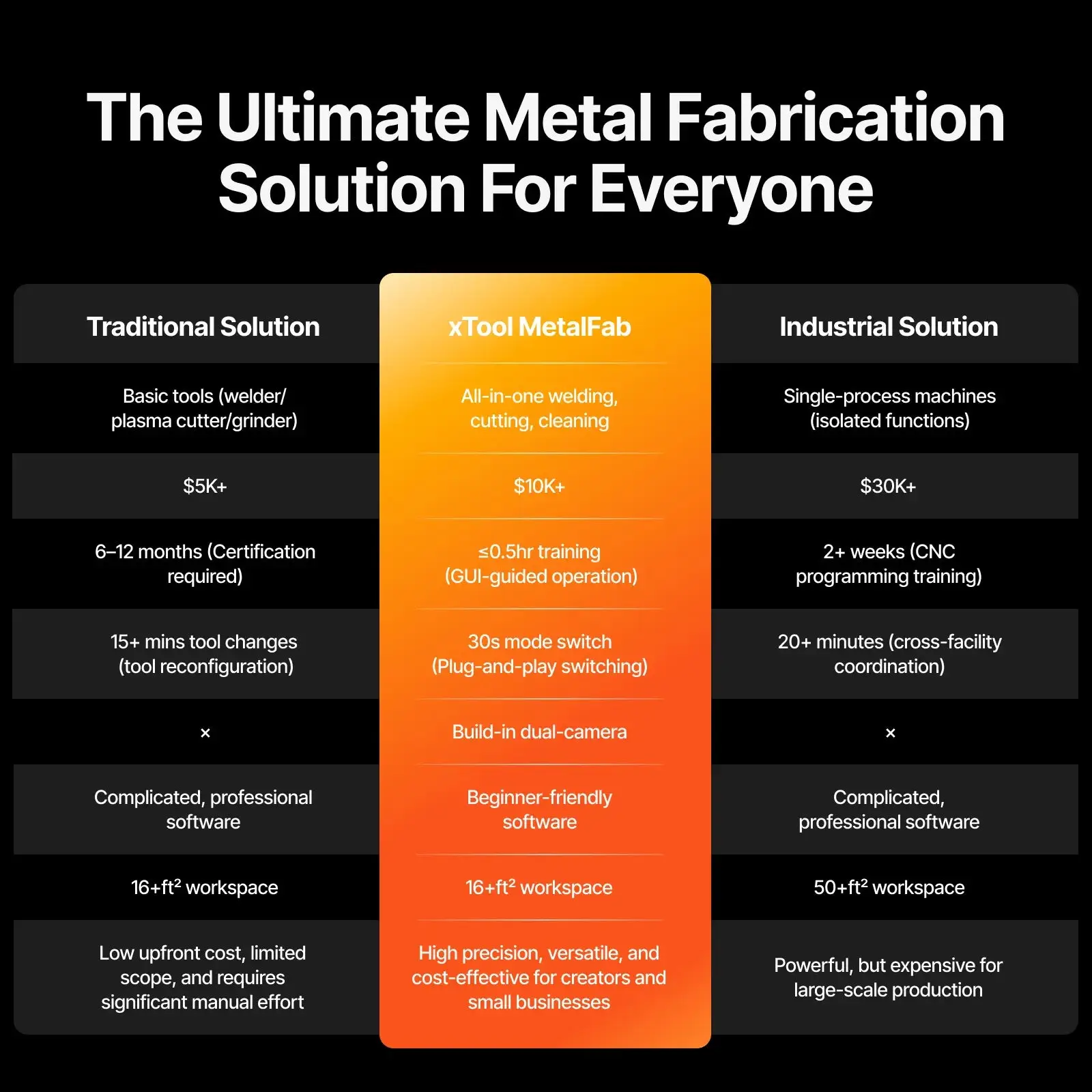 xTool MetalFab Laser Welder and CNC Cutter - view 2