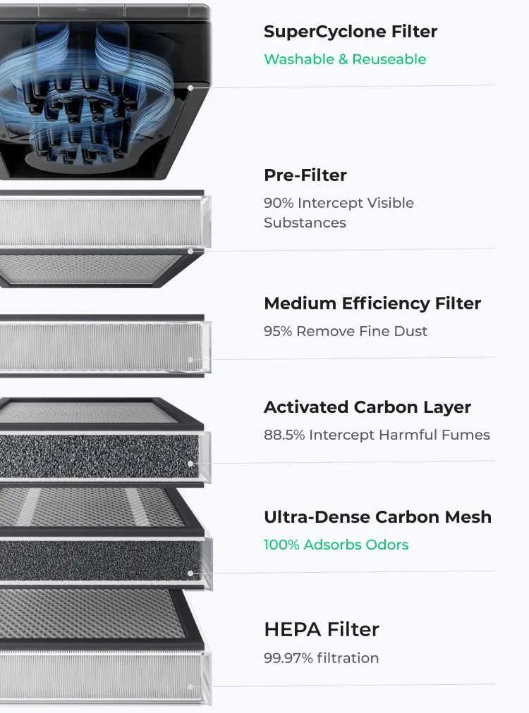 xTool SafetyPro™ AP2 Air Purifier with SuperCyclone System