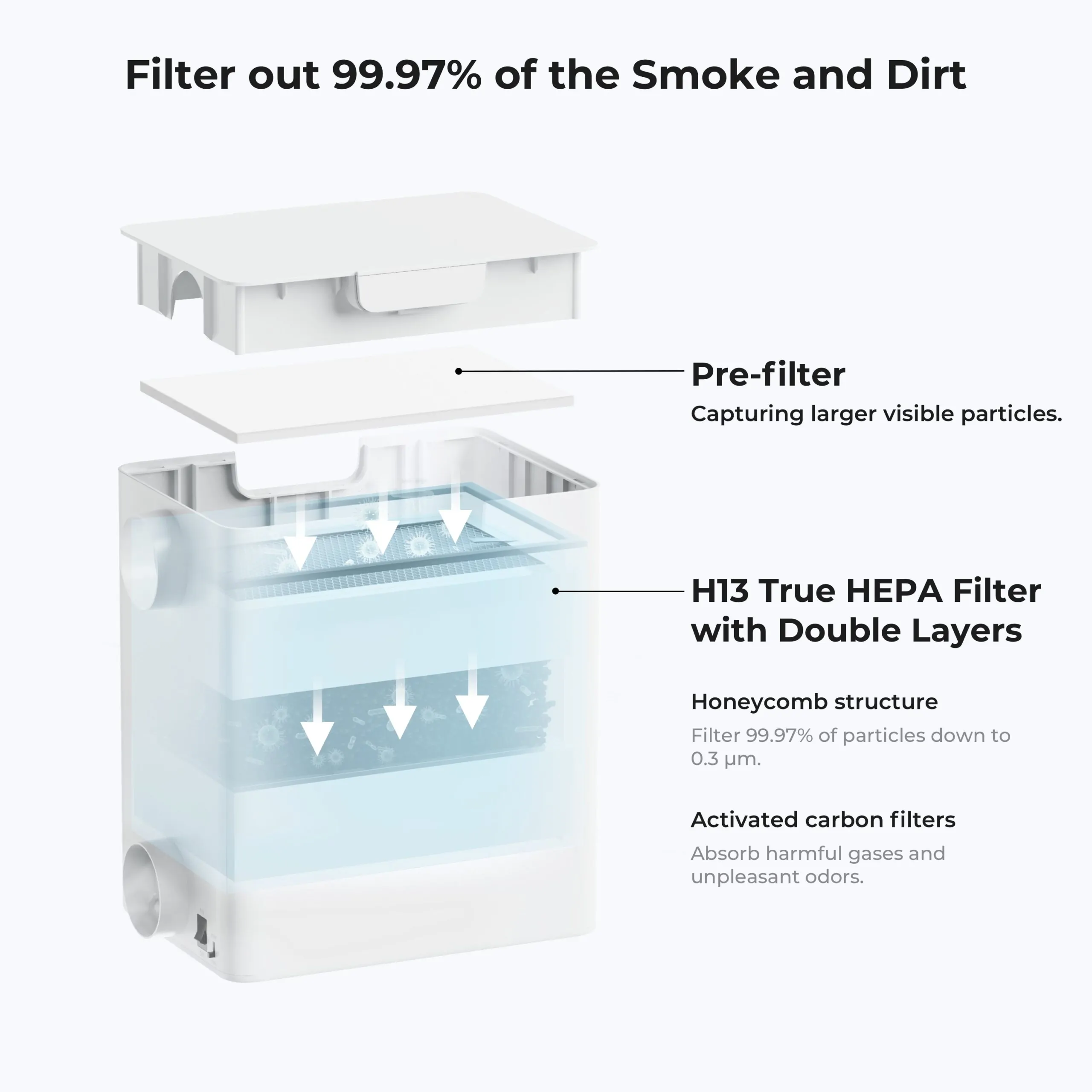 Desktop Air Purifier - view 3