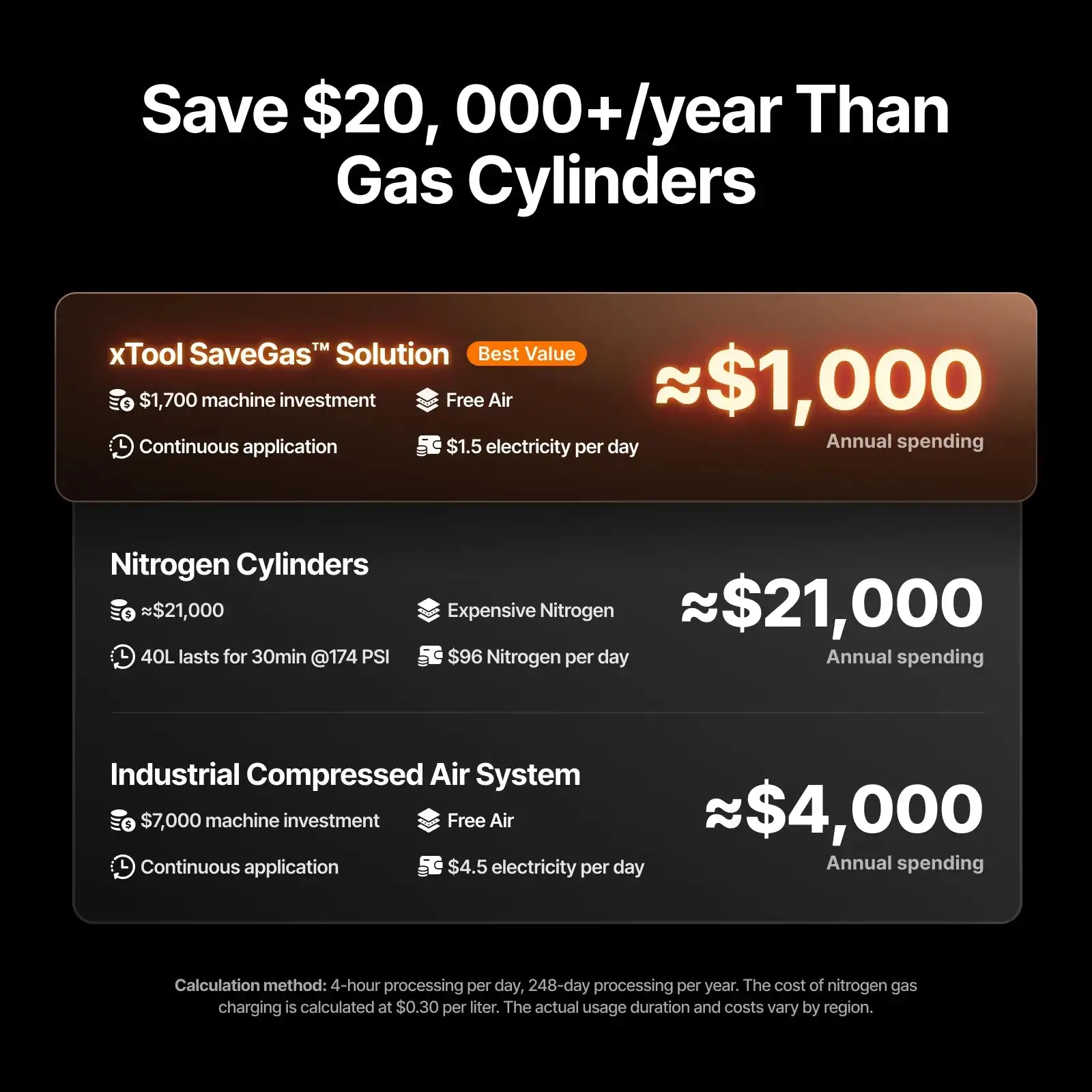 xtool-selected-air-compressor-air-dryer