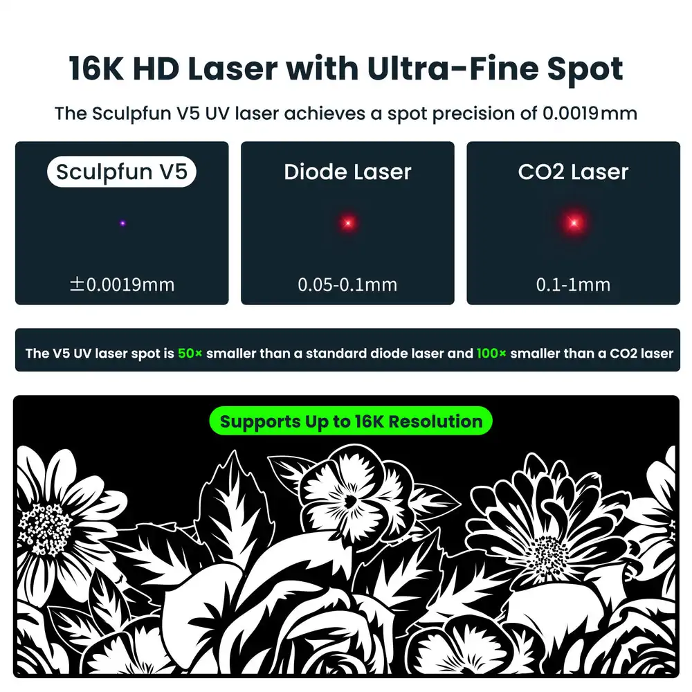 SCULPFUN V5 UV Laser Marking Machine - view 17