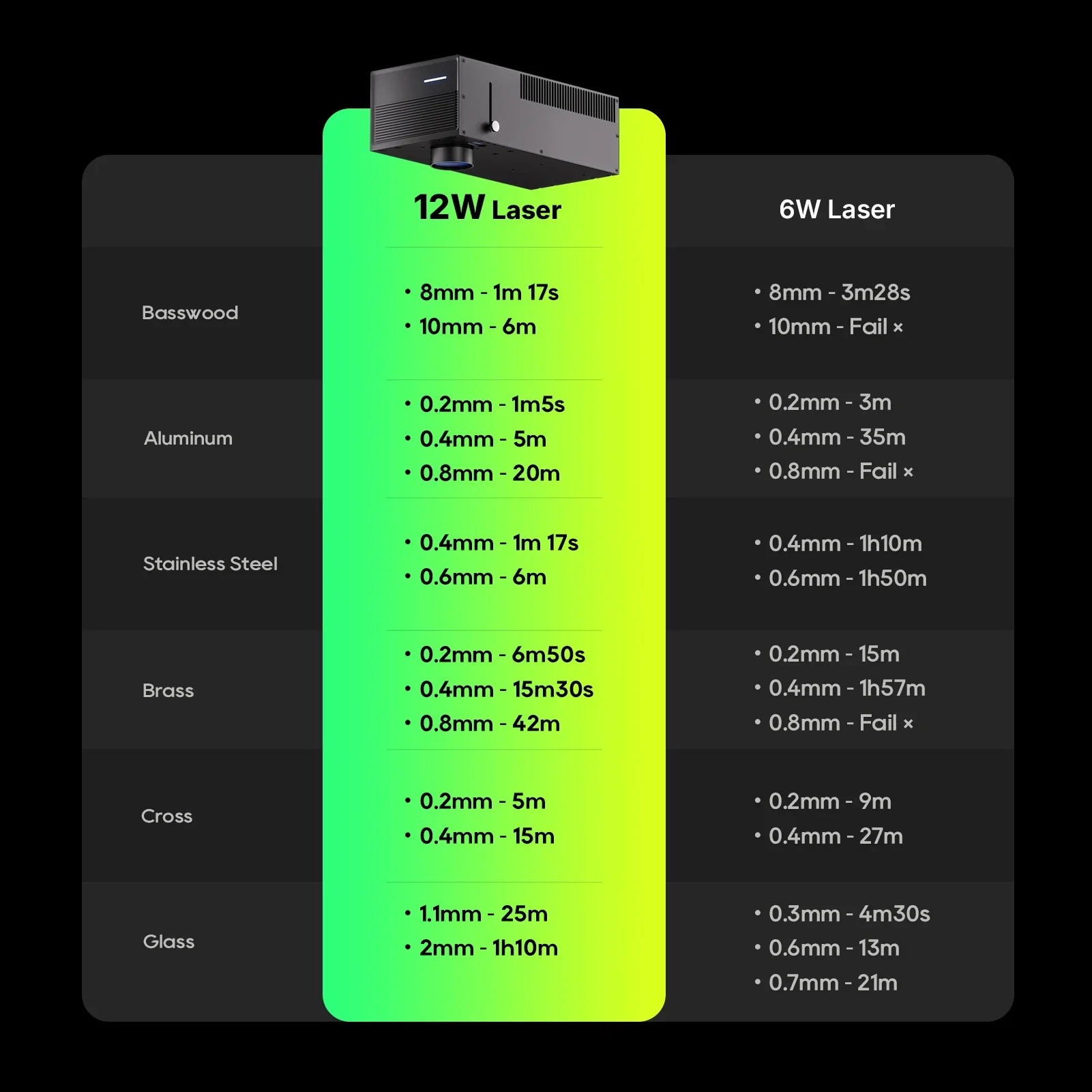 Omni X/XE 12W Laser Upgrade Kit - view 2