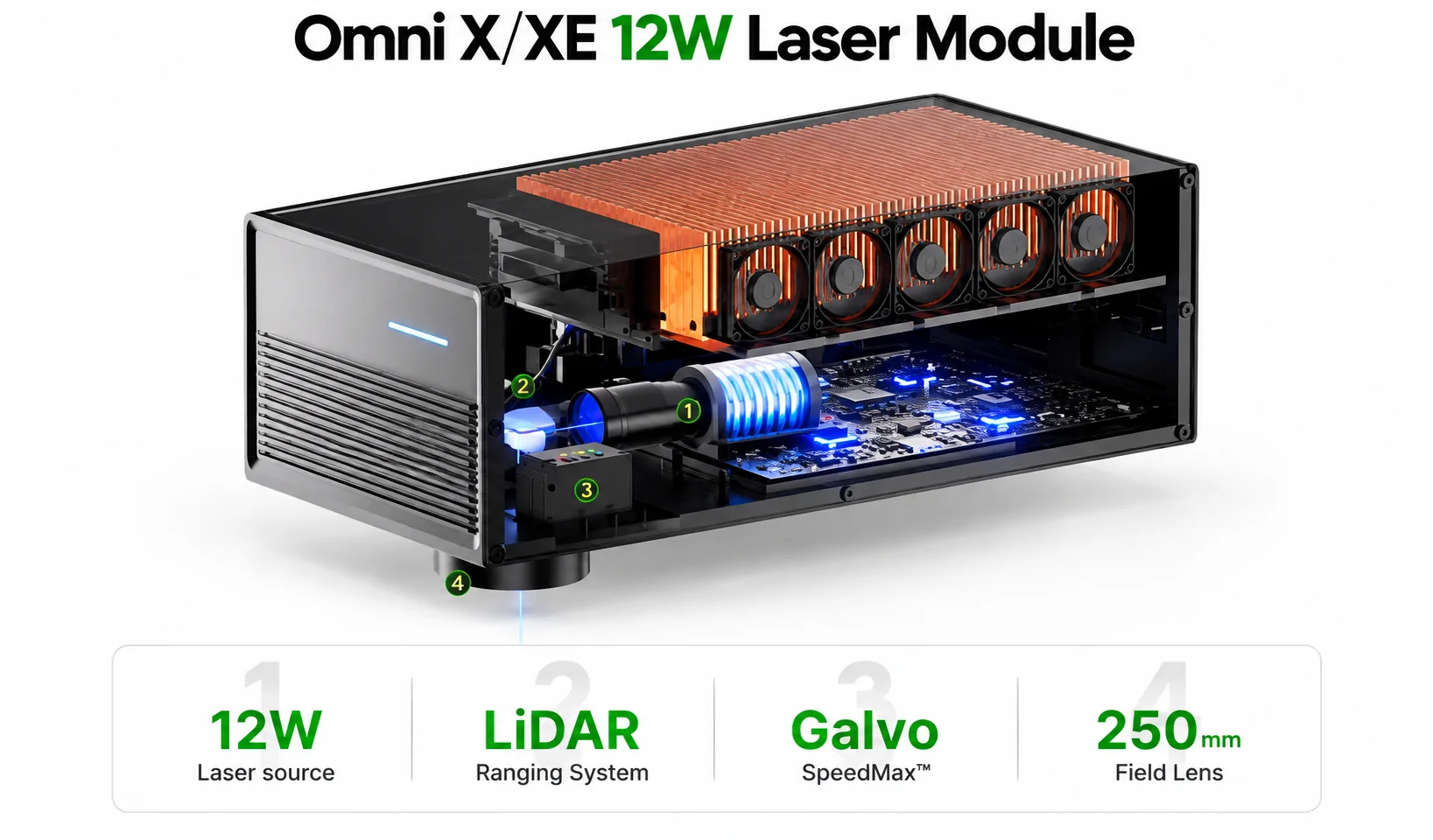 Omni X XE 12W laser module with LiDAR Galvo and 250mm field lens