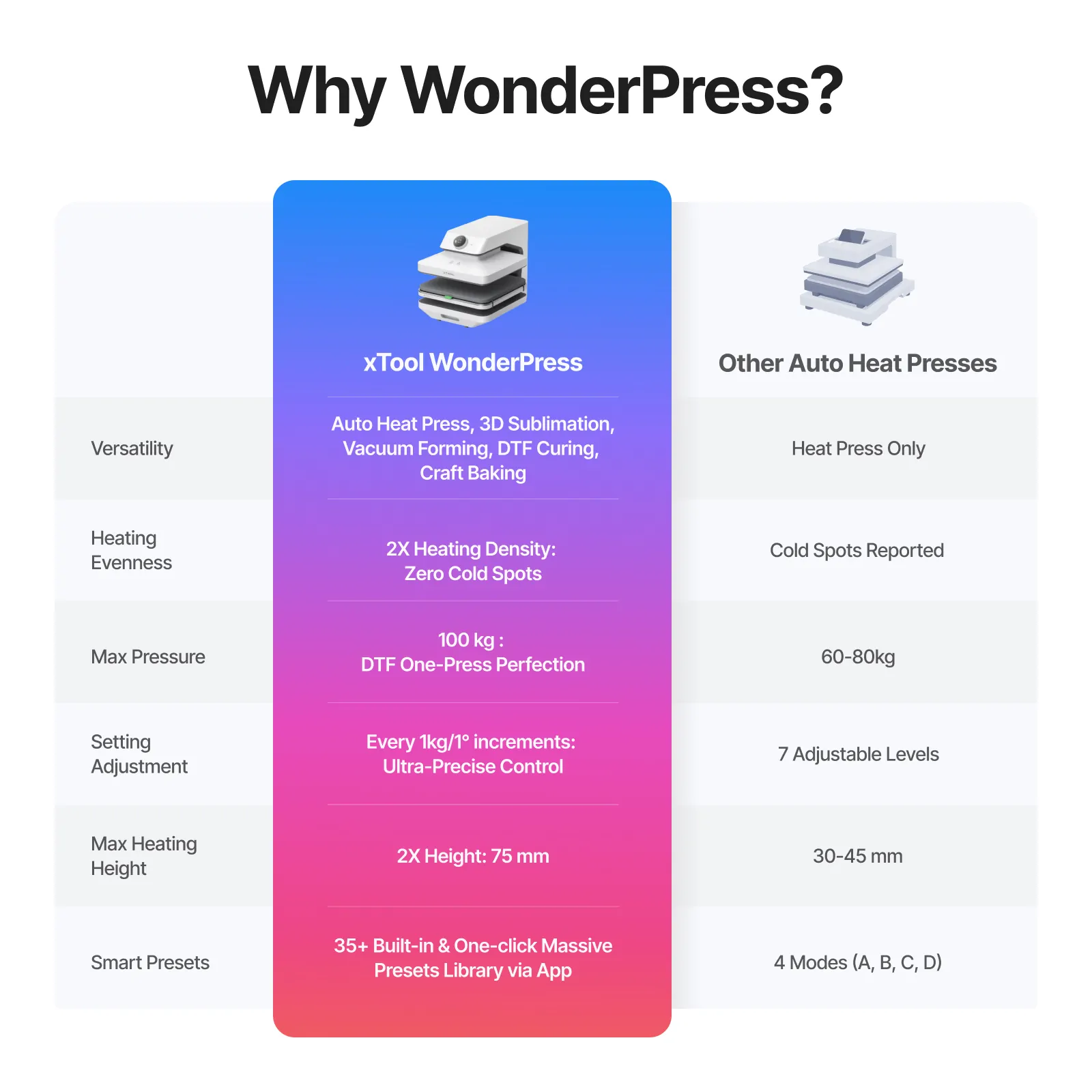 xTool WonderPress: 3D Auto Heat Press- (PRE ORDER) - Image 12