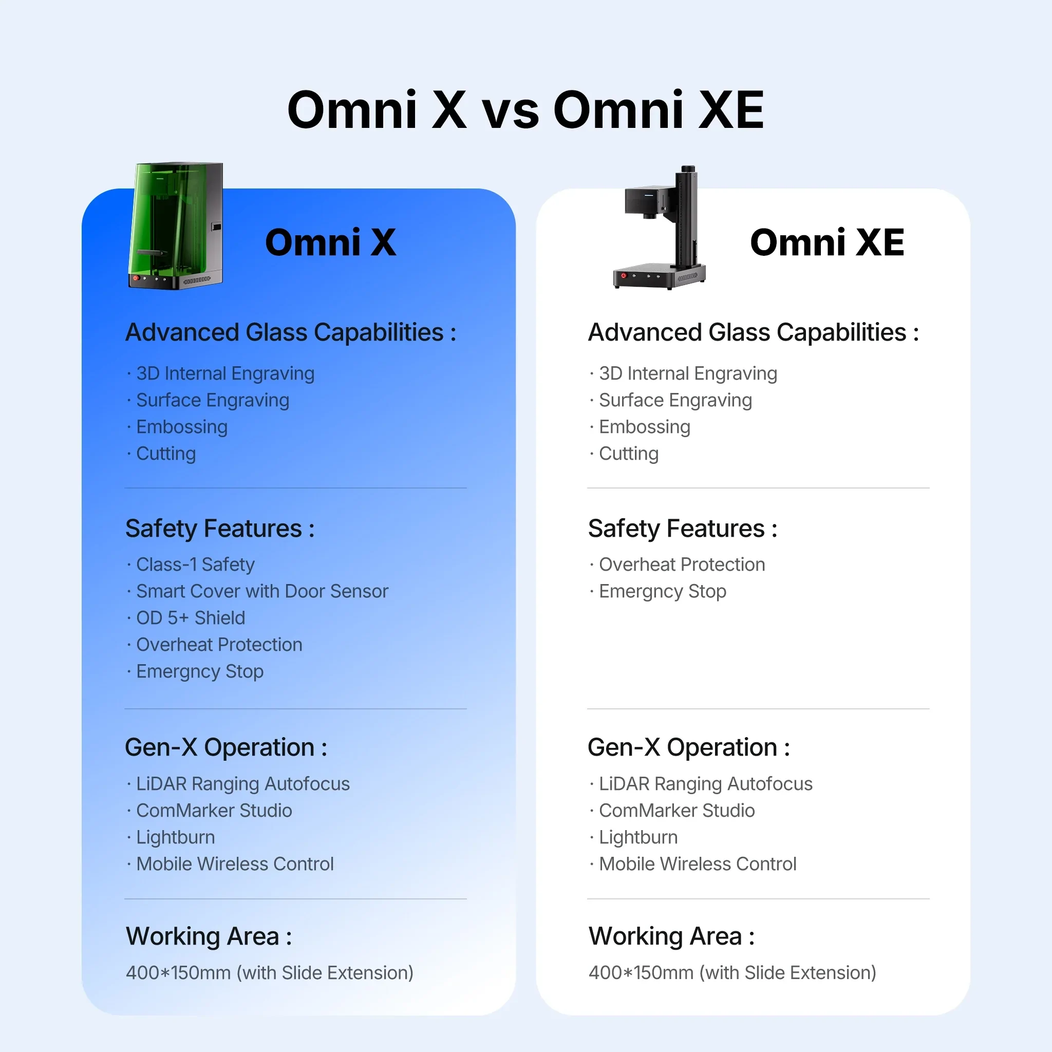 ComMarker Omni XE UV Laser Engraver - view 6