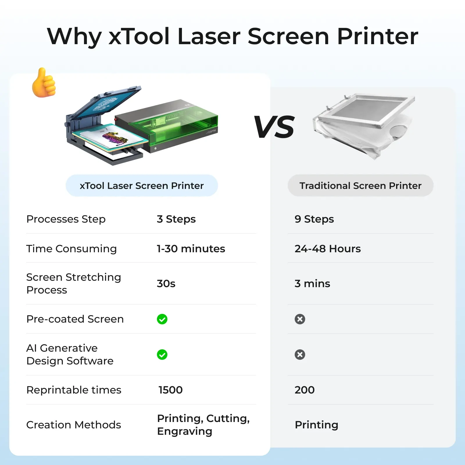 xTool Screen Printer: 1st Screen Printing Solution with Laser [ Compatible with xTool M Series/P Serise/F Series/S1 ] - Image 3