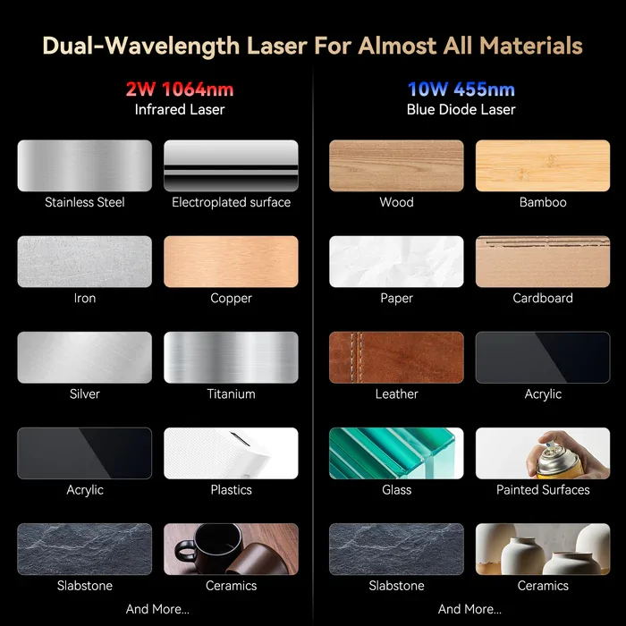 SCULPFUN G9 dual-wavelength laser engraver compatible materials including metal, wood, acrylic, leather, glass, and plastic