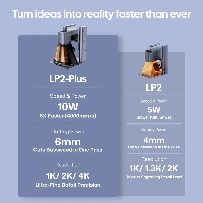 LaserPecker LP2 Plus 10W Desktop Laser Engraver & Cutter - Image 12