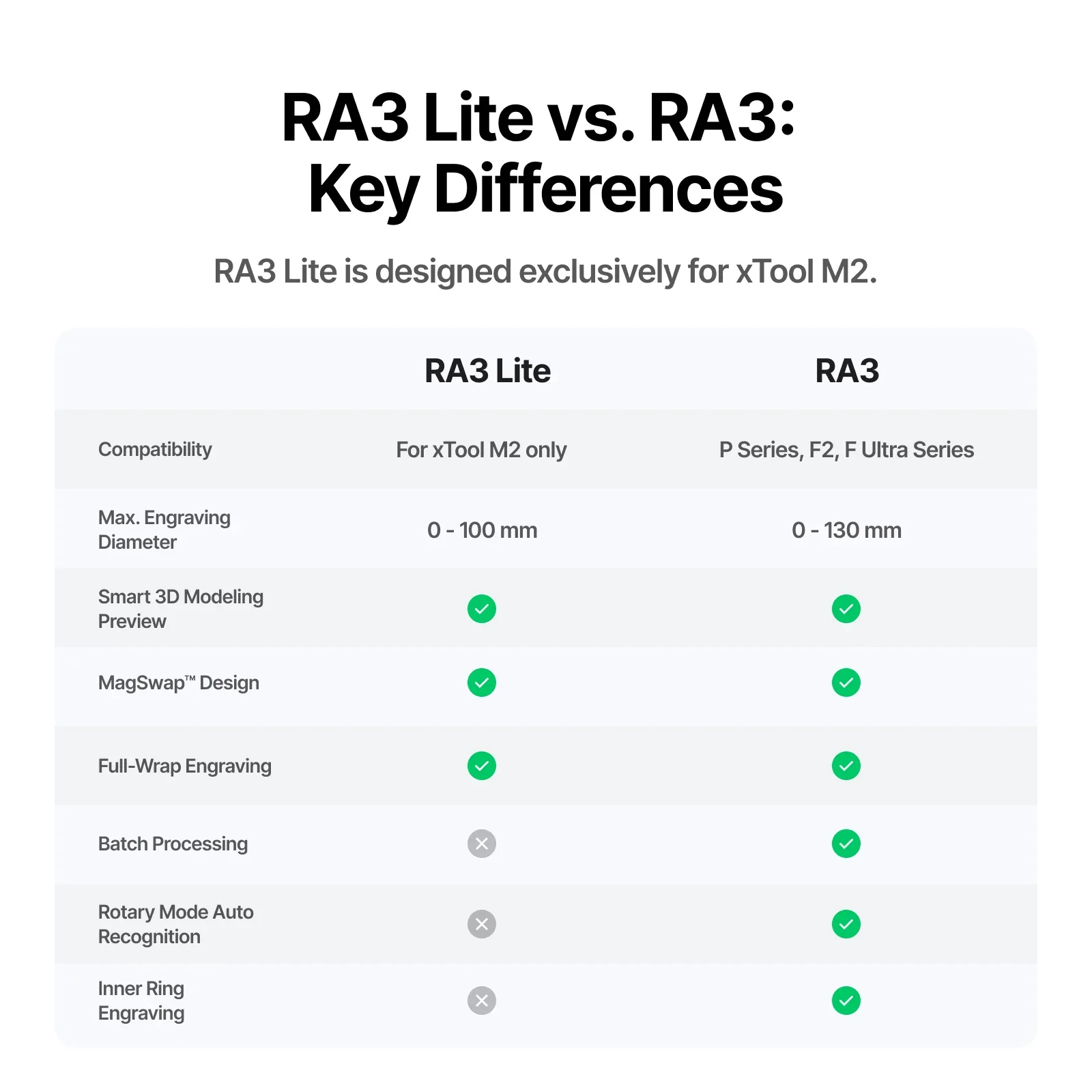 xTool RA3 Lite Intelligent Rotary for - M2 - Image 11