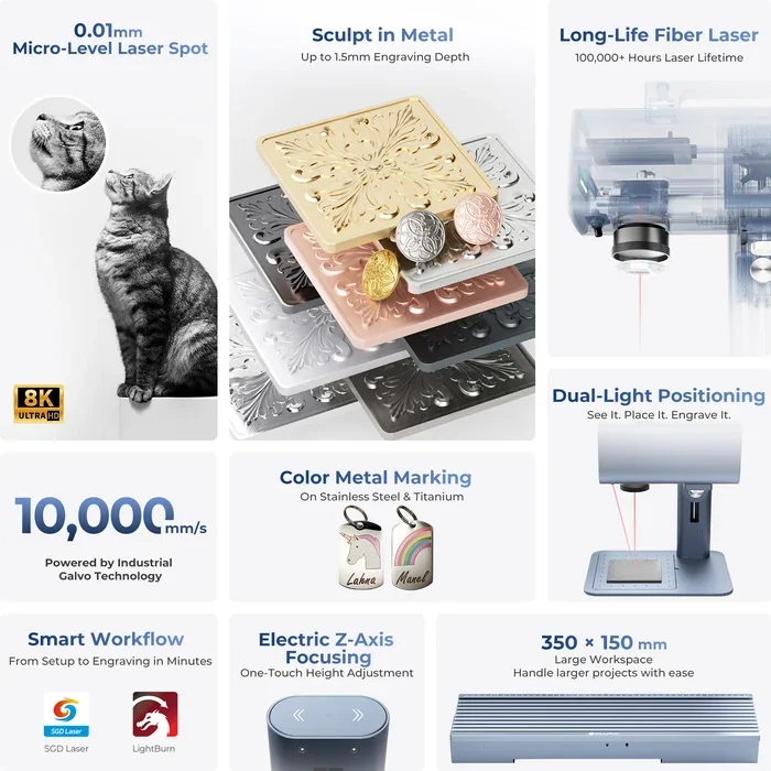 SCULPFUN G20 20W Galvo Fiber Laser Engraver Features and Specifications Infographic