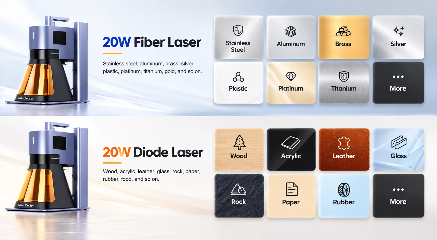 LaserPecker LP5 20W Fiber and Diode Laser compatible materials