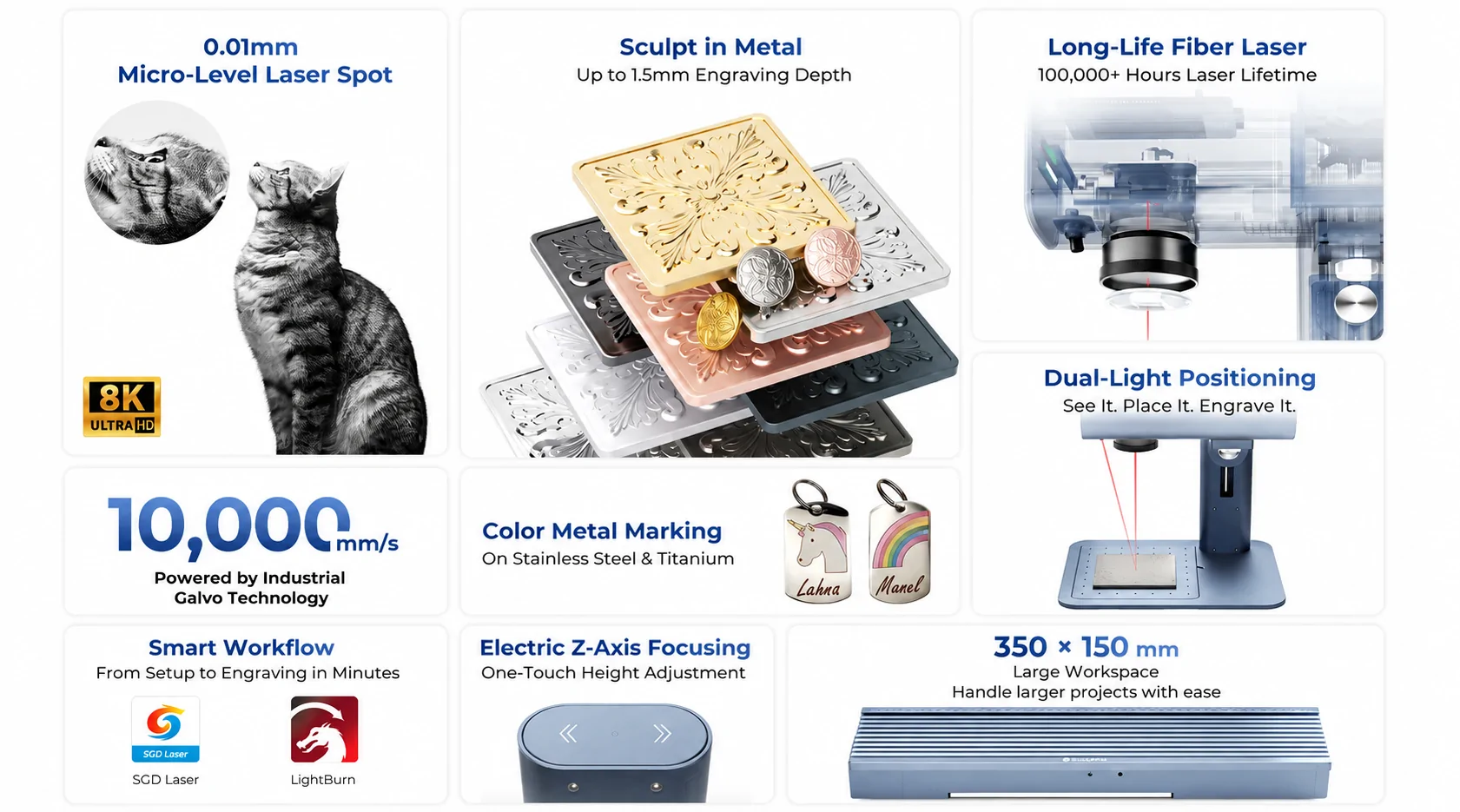SCULPFUN G20 20W Galvo Fiber Laser Engraver Features Infographic on White Background