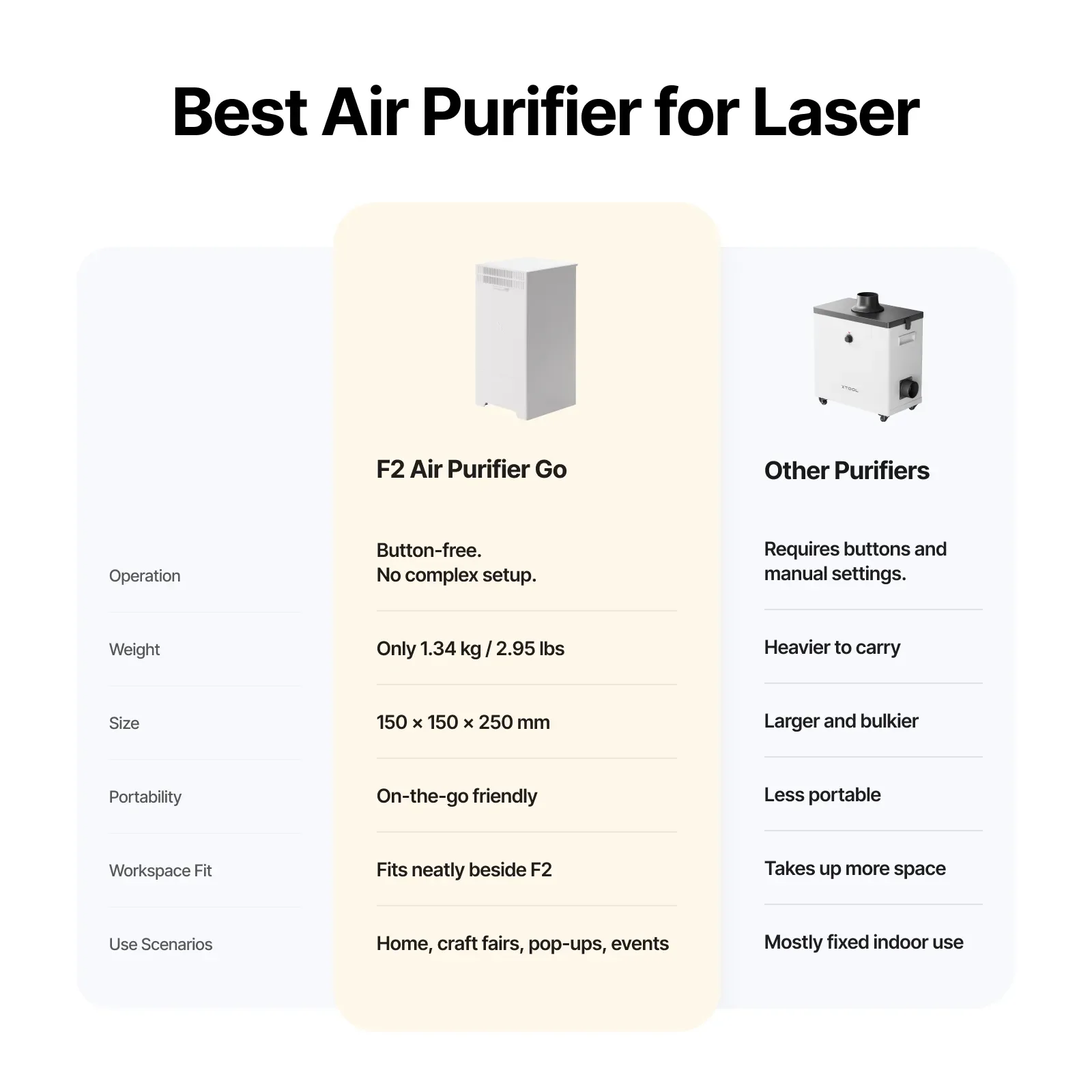 Air Purifier Go for F2 - Image 7