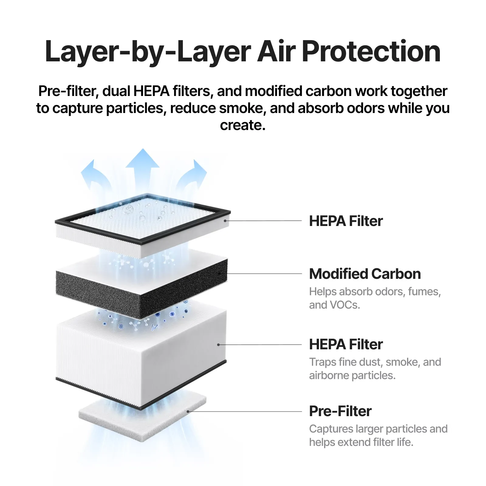 Air Purifier Go for F2 - Image 6