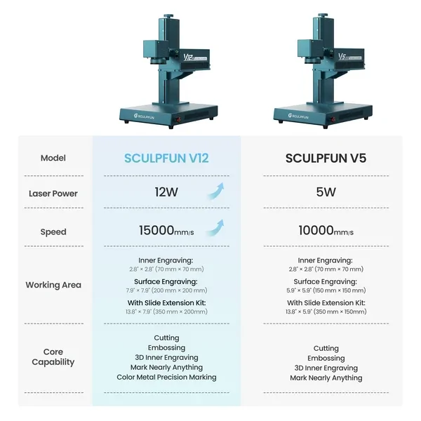 SCULPFUN V12 12W UV Professional Laser Engraver - Image 3